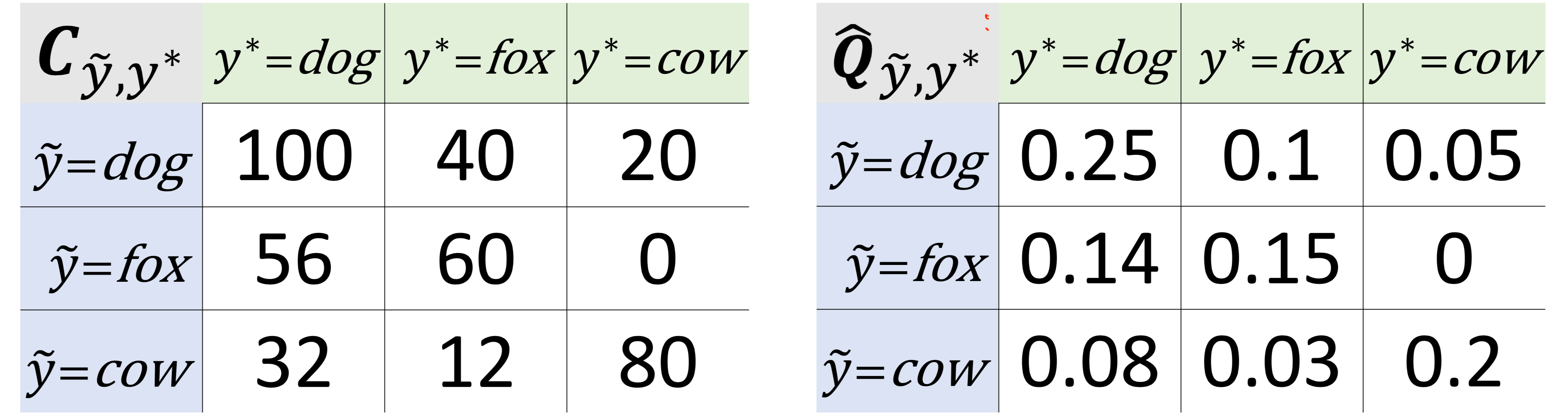 Example matrices