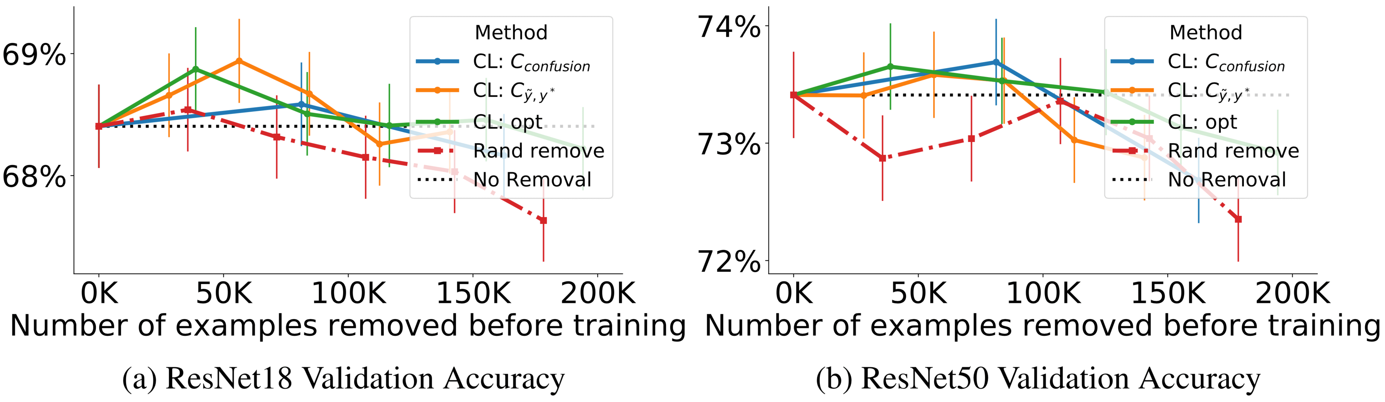 Improve ResNet training