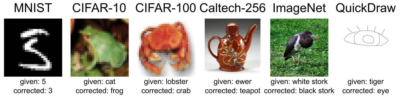 Pervasive Label Errors in ML Datasets Destabilize Benchmarks